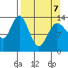 Snug Harbor tide chart for Tuesday, April 7, 2026