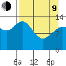 Snug Harbor tide chart for Thursday, April 9, 2026