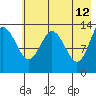 Snug Harbor tide chart for Tuesday, May 12, 2026