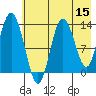 Snug Harbor tide chart for Friday, May 15, 2026