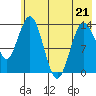 Snug Harbor tide chart for Thursday, May 21, 2026