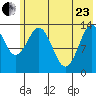 Snug Harbor tide chart for Saturday, May 23, 2026