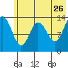 Snug Harbor tide chart for Tuesday, May 26, 2026