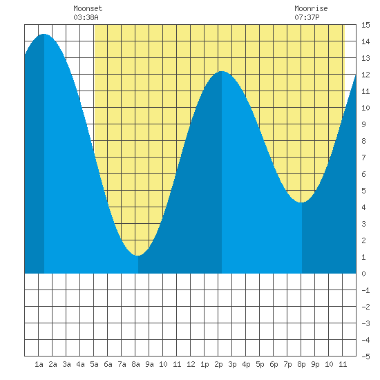 Snug Harbor tide chart for Wednesday, May 27, 2026