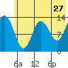 Snug Harbor tide chart for Wednesday, May 27, 2026
