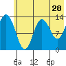 Snug Harbor tide chart for Thursday, May 28, 2026