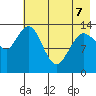 Snug Harbor tide chart for Thursday, May 7, 2026