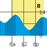 Snug Harbor tide chart for Friday, May 8, 2026