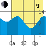 Snug Harbor tide chart for Saturday, May 9, 2026