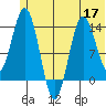 Snug Harbor tide chart for Wednesday, June 17, 2026