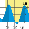 Snug Harbor tide chart for Friday, June 19, 2026