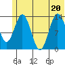 Snug Harbor tide chart for Saturday, June 20, 2026