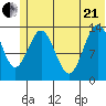 Snug Harbor tide chart for Sunday, June 21, 2026