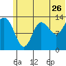 Snug Harbor tide chart for Friday, June 26, 2026