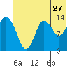 Snug Harbor tide chart for Saturday, June 27, 2026