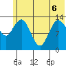 Snug Harbor tide chart for Saturday, June 6, 2026