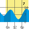 Snug Harbor tide chart for Sunday, June 7, 2026