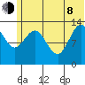 Snug Harbor tide chart for Monday, June 8, 2026