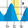 Snug Harbor tide chart for Saturday, January 9, 2021