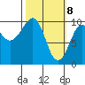 Snug Harbor tide chart for Monday, March 8, 2021