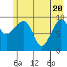 Snug Harbor tide chart for Thursday, May 20, 2021