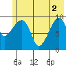 Snug Harbor tide chart for Wednesday, June 2, 2021