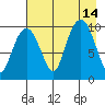 Snug Harbor tide chart for Saturday, August 14, 2021