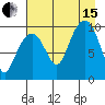 Snug Harbor tide chart for Sunday, August 15, 2021