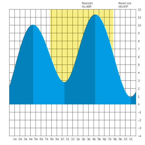 Snug Harbor tide chart for Saturday, September 25, 2021