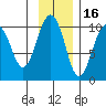 Snug Harbor tide chart for Tuesday, November 16, 2021