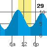 Snug Harbor tide chart for Monday, November 29, 2021