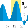 Snug Harbor tide chart for Friday, November 5, 2021