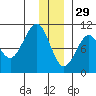 Snug Harbor tide chart for Wednesday, December 29, 2021