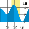 Snug Harbor tide chart for Saturday, January 15, 2022