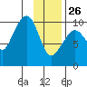 Snug Harbor tide chart for Wednesday, January 26, 2022