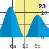 Snug Harbor tide chart for Wednesday, March 23, 2022