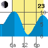 Snug Harbor tide chart for Saturday, April 23, 2022