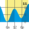 Snug Harbor tide chart for Saturday, June 11, 2022