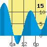 Snug Harbor tide chart for Wednesday, June 15, 2022