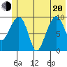 Snug Harbor tide chart for Monday, June 20, 2022