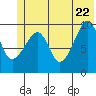 Snug Harbor tide chart for Wednesday, June 22, 2022