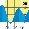 Snug Harbor tide chart for Wednesday, June 29, 2022