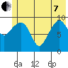 Snug Harbor tide chart for Tuesday, June 7, 2022