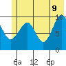 Snug Harbor tide chart for Thursday, June 9, 2022
