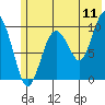 Snug Harbor tide chart for Monday, July 11, 2022