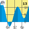 Snug Harbor tide chart for Wednesday, July 13, 2022