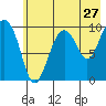 Snug Harbor tide chart for Wednesday, July 27, 2022