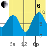 Snug Harbor tide chart for Wednesday, July 6, 2022