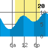 Snug Harbor tide chart for Tuesday, September 20, 2022