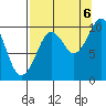 Snug Harbor tide chart for Tuesday, September 6, 2022